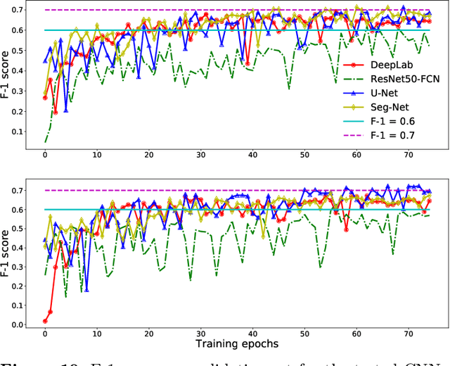 Figure 2 for Apache Spark Accelerated Deep Learning Inference for Large Scale Satellite Image Analytics