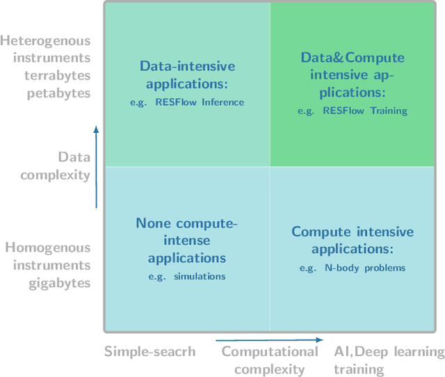 Figure 1 for Apache Spark Accelerated Deep Learning Inference for Large Scale Satellite Image Analytics