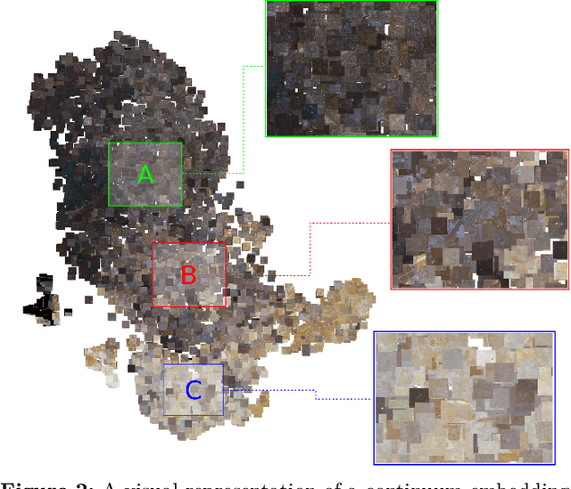 Figure 4 for Apache Spark Accelerated Deep Learning Inference for Large Scale Satellite Image Analytics