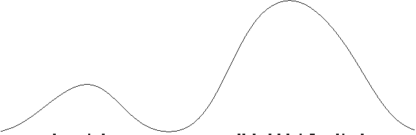 Figure 4 for Toward Practical N2 Monte Carlo: the Marginal Particle Filter