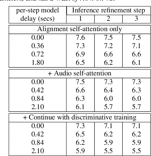 Figure 2 for Streaming Align-Refine for Non-autoregressive Deliberation