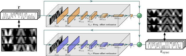 Figure 4 for A Generalizable Model-and-Data Driven Approach for Open-Set RFF Authentication