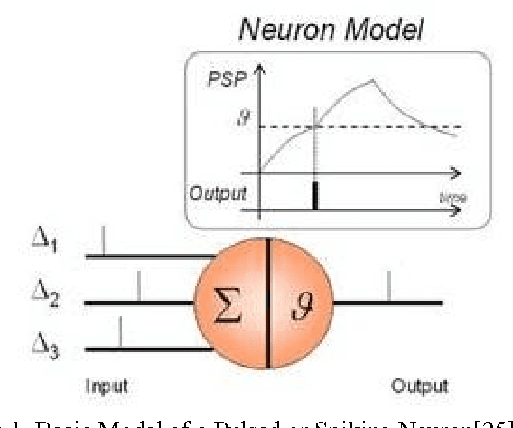 Figure 1 for The Future of Neural Networks