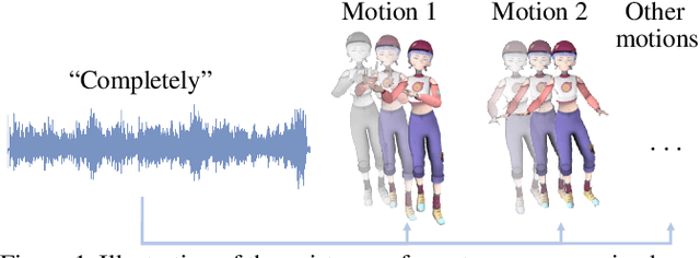 Figure 1 for Audio2Gestures: Generating Diverse Gestures from Speech Audio with Conditional Variational Autoencoders
