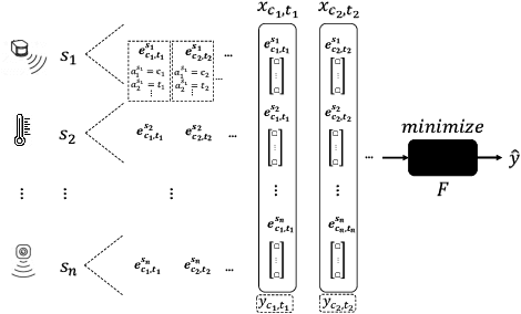 Figure 1 for From Limited Annotated Raw Material Data to Quality Production Data: A Case Study in the Milk Industry