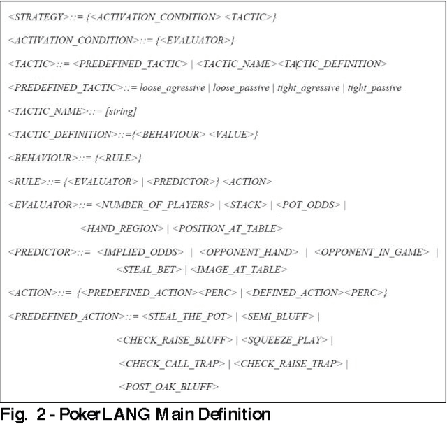 Figure 2 for Computer Poker Research at LIACC