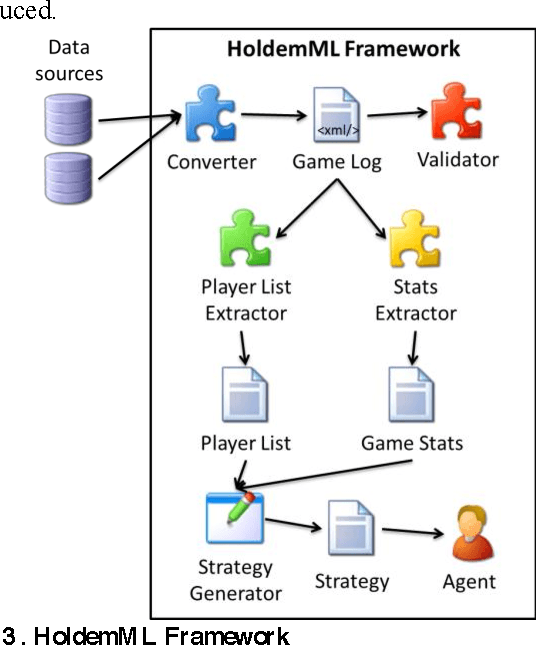 Figure 3 for Computer Poker Research at LIACC