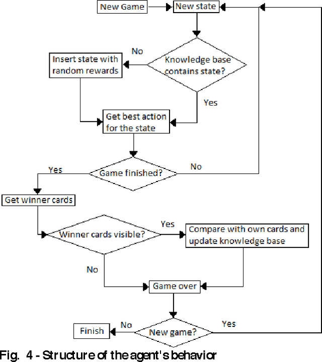 Figure 4 for Computer Poker Research at LIACC