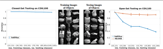 Figure 3 for Deep CNN-based Multi-task Learning for Open-Set Recognition