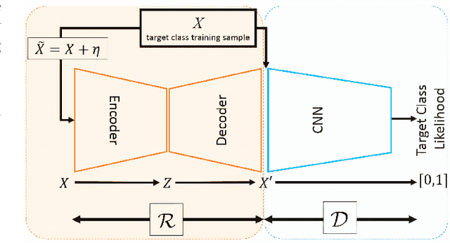 Figure 3 for A Unified Survey on Anomaly, Novelty, Open-Set, and Out-of-Distribution Detection: Solutions and Future Challenges