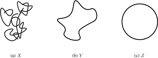 Figure 1 for Learning and Inference in Imaginary Noise Models