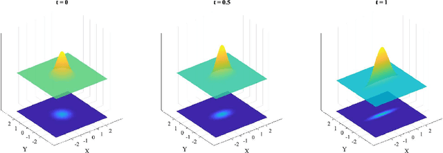 Figure 2 for Quantum Algorithms for Escaping from Saddle Points