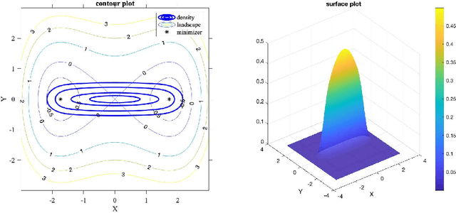 Figure 3 for Quantum Algorithms for Escaping from Saddle Points