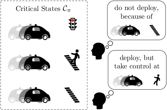 Figure 1 for Establishing Appropriate Trust via Critical States