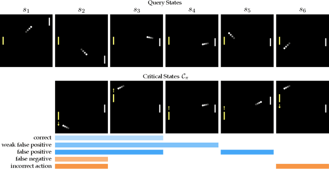 Figure 2 for Establishing Appropriate Trust via Critical States