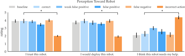 Figure 3 for Establishing Appropriate Trust via Critical States