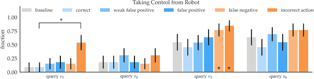 Figure 4 for Establishing Appropriate Trust via Critical States