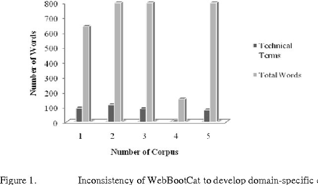 Figure 1 for A Corpus-based Evaluation of a Domain-specific Text to Knowledge Mapping Prototype