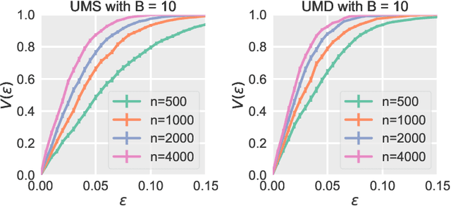 Figure 1 for Distribution-free calibration guarantees for histogram binning without sample splitting