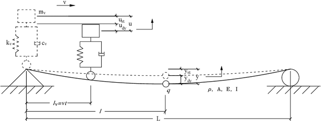 Figure 1 for HierMUD: Hierarchical Multi-task Unsupervised Domain Adaptation between Bridges for Drive-by Damage Diagnosis