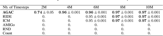 Figure 2 for Adversarially Guided Actor-Critic