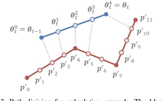 Figure 3 for Trajectory Optimization for Unknown Constrained Systems using Reinforcement Learning