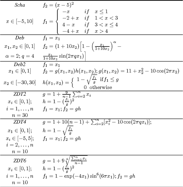 Figure 1 for MACS: An Agent-Based Memetic Multiobjective Optimization Algorithm Applied to Space Trajectory Design