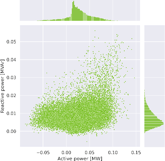 Figure 3 for Sampling Strategies for Static Powergrid Models