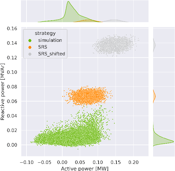Figure 4 for Sampling Strategies for Static Powergrid Models