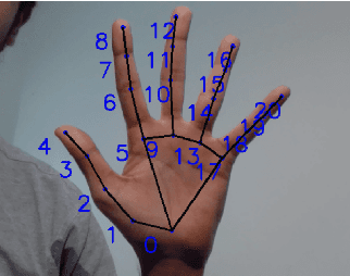 Figure 3 for Gestop : Customizable Gesture Control of Computer Systems