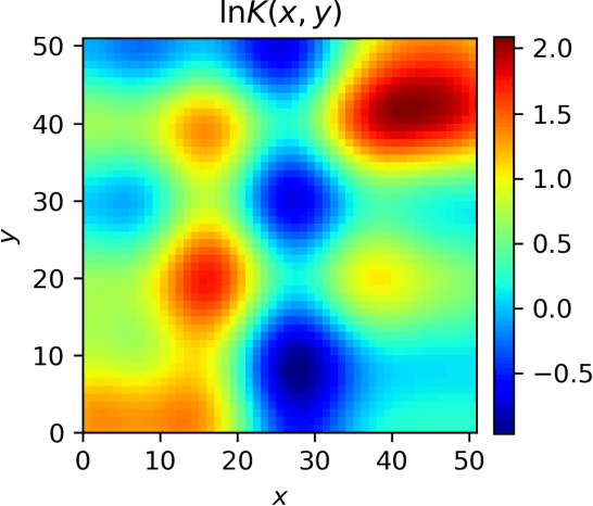 Figure 3 for Weak Form Theory-guided Neural Network  for Deep Learning of Subsurface Single and Two-phase Flow