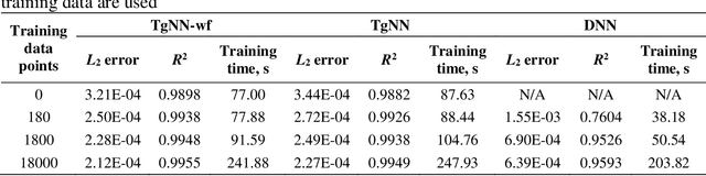 Figure 2 for Weak Form Theory-guided Neural Network (TgNN-wf) for Deep Learning of Subsurface Single and Two-phase Flow