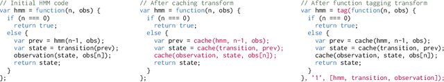Figure 2 for C3: Lightweight Incrementalized MCMC for Probabilistic Programs using Continuations and Callsite Caching