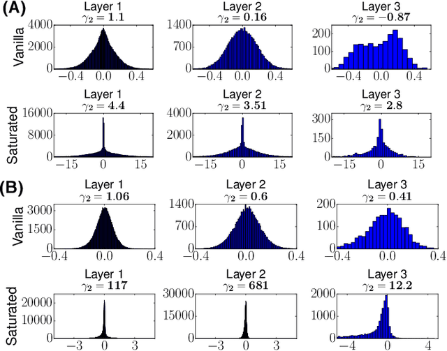 Figure 2 for Biologically inspired protection of deep networks from adversarial attacks