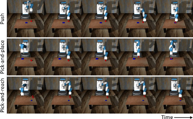 Figure 3 for Introspective Visuomotor Control: Exploiting Uncertainty in Deep Visuomotor Control for Failure Recovery