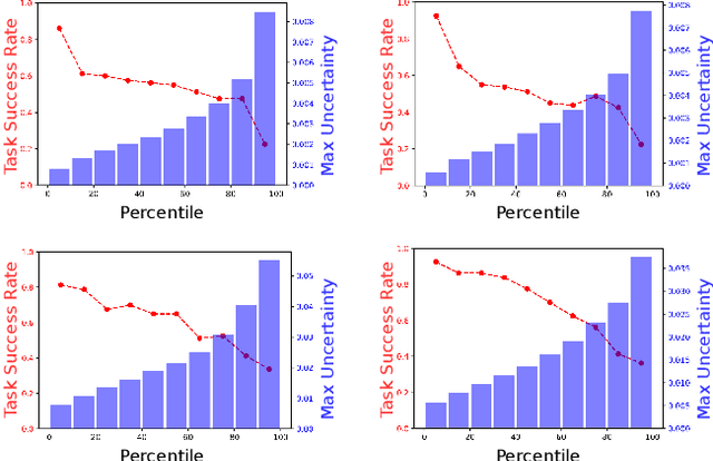 Figure 4 for Introspective Visuomotor Control: Exploiting Uncertainty in Deep Visuomotor Control for Failure Recovery