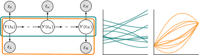 Figure 3 for Linear-Time Probabilistic Solutions of Boundary Value Problems
