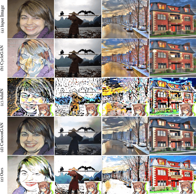 Figure 3 for CartoonRenderer: An Instance-based Multi-Style Cartoon Image Translator