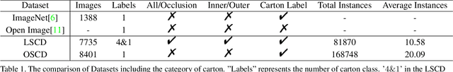Figure 1 for SCD: A Stacked Carton Dataset for Detection and Segmentation