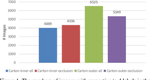 Figure 2 for SCD: A Stacked Carton Dataset for Detection and Segmentation