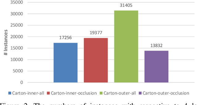 Figure 3 for SCD: A Stacked Carton Dataset for Detection and Segmentation