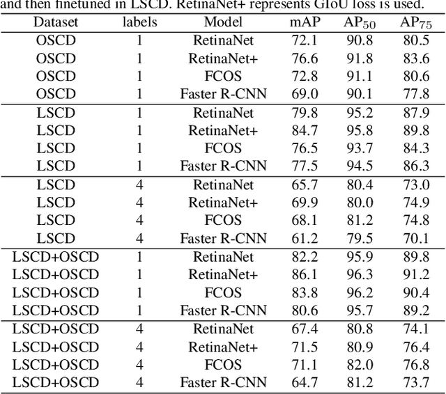 Figure 4 for SCD: A Stacked Carton Dataset for Detection and Segmentation