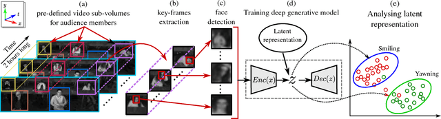 Figure 1 for Unsupervised Deep Representations for Learning Audience Facial Behaviors