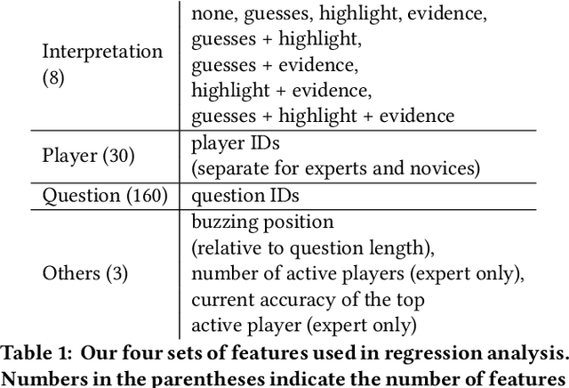 Figure 2 for What can AI do for me: Evaluating Machine Learning Interpretations in Cooperative Play
