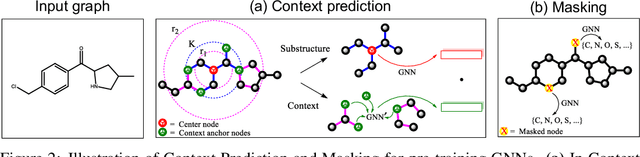 Figure 3 for Pre-training Graph Neural Networks