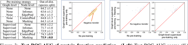 Figure 2 for Pre-training Graph Neural Networks