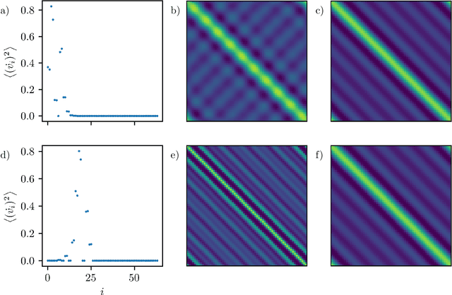 Figure 2 for Stabilized Neural Ordinary Differential Equations for Long-Time Forecasting of Dynamical Systems