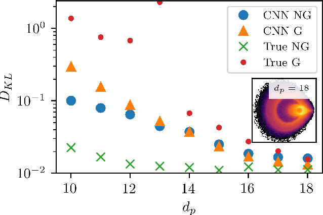 Figure 3 for Stabilized Neural Ordinary Differential Equations for Long-Time Forecasting of Dynamical Systems