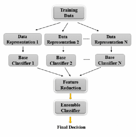 Figure 3 for Semi-supervised learning via Feedforward-Designed Convolutional Neural Networks