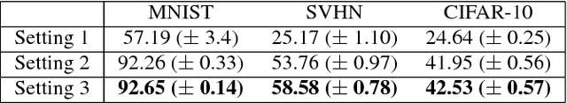 Figure 4 for Semi-supervised learning via Feedforward-Designed Convolutional Neural Networks